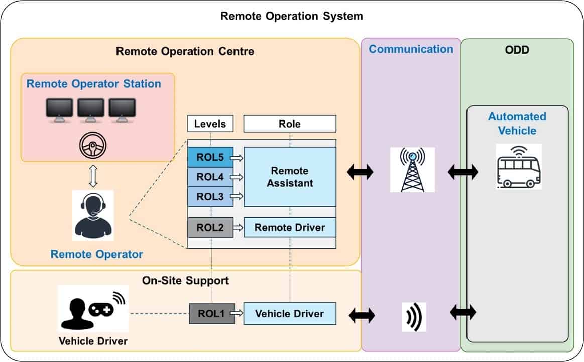 When no one is behind the wheel – who’s in control? Deep dive into remote supervision with Roland Scherwey and Raphael Murri 16 16ee2df7 fae7 4d00 a899 10f79a64a7d8