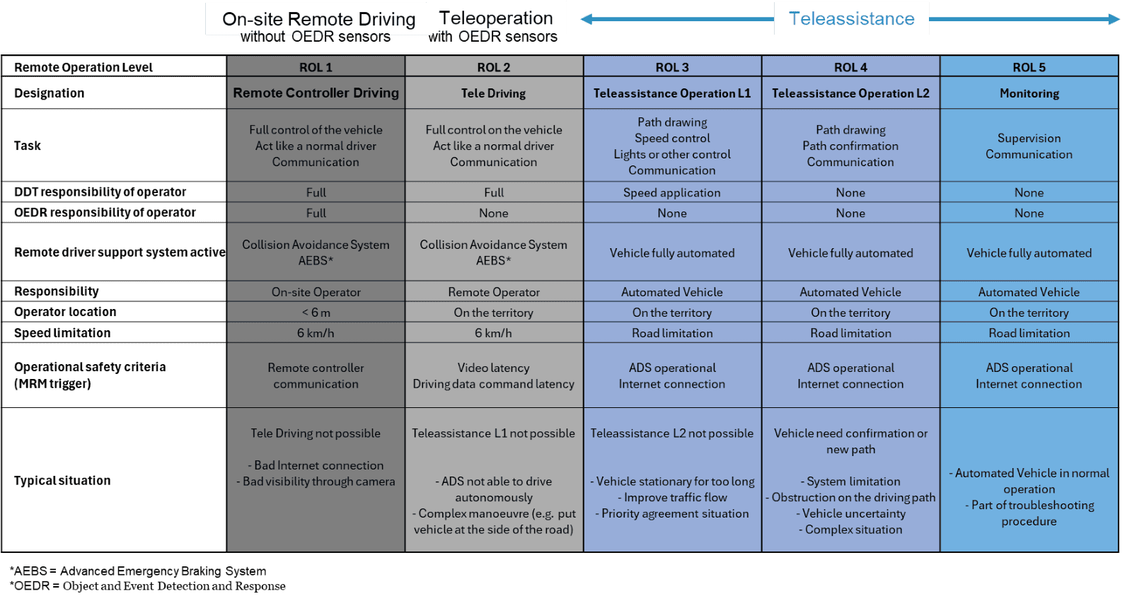 When no one is behind the wheel – who’s in control? Deep dive into remote supervision with Roland Scherwey and Raphael Murri 3 764760cf b414 4d08 8b7f 314356fba95c