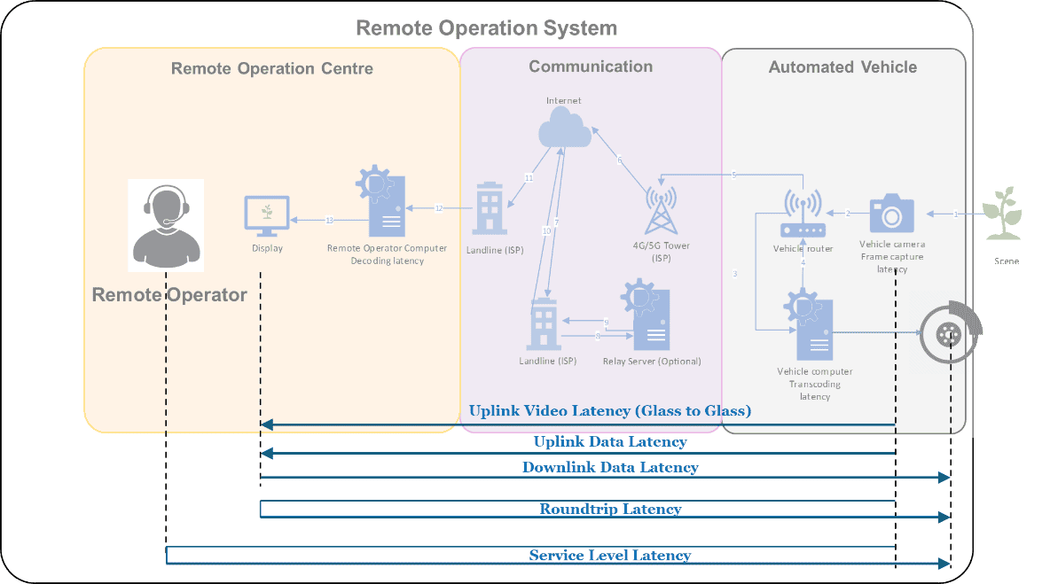 When no one is behind the wheel – who’s in control? Deep dive into remote supervision with Roland Scherwey and Raphael Murri 4 image 2